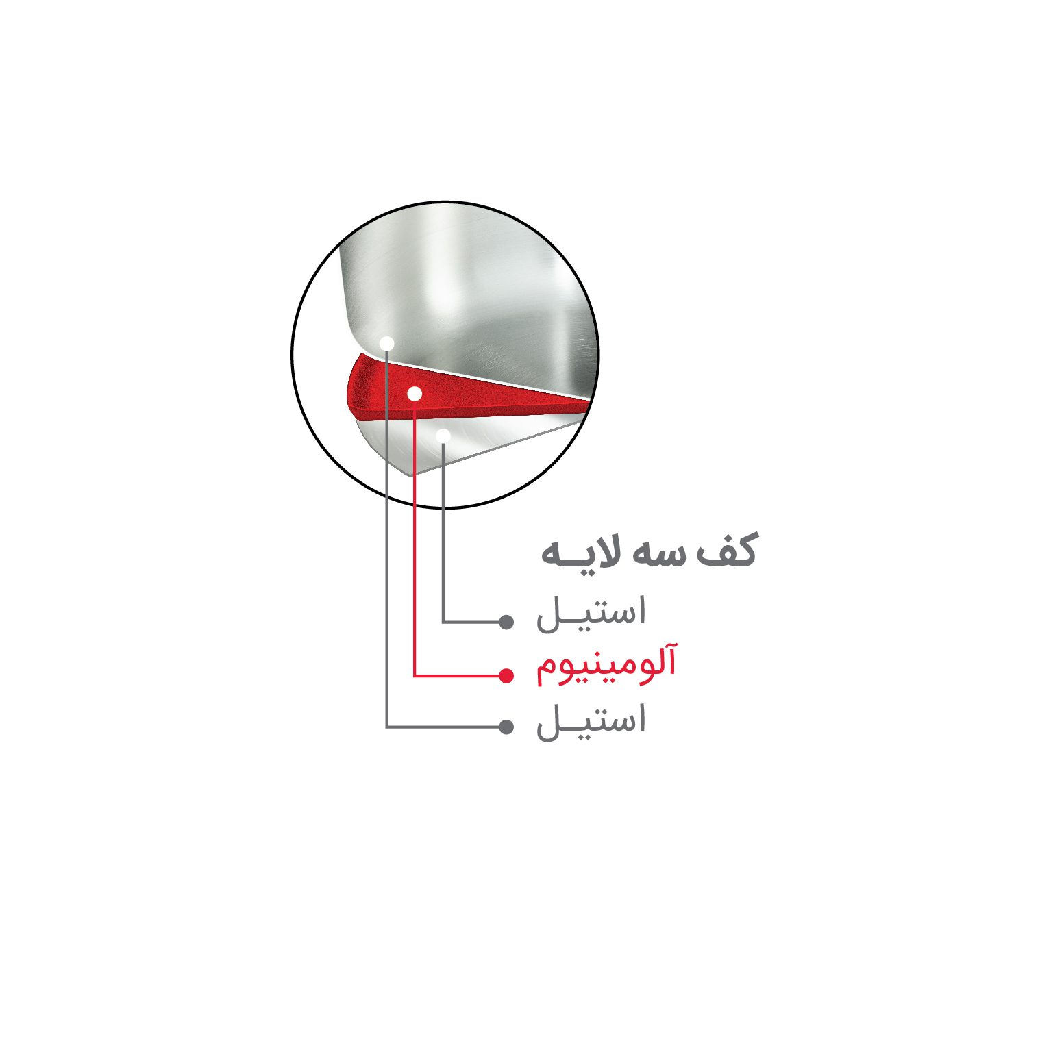 تصویر  زودپز پارس استیل 6 لیتری با درب پیرکس و سبدبخارپز با کف سه لایه 